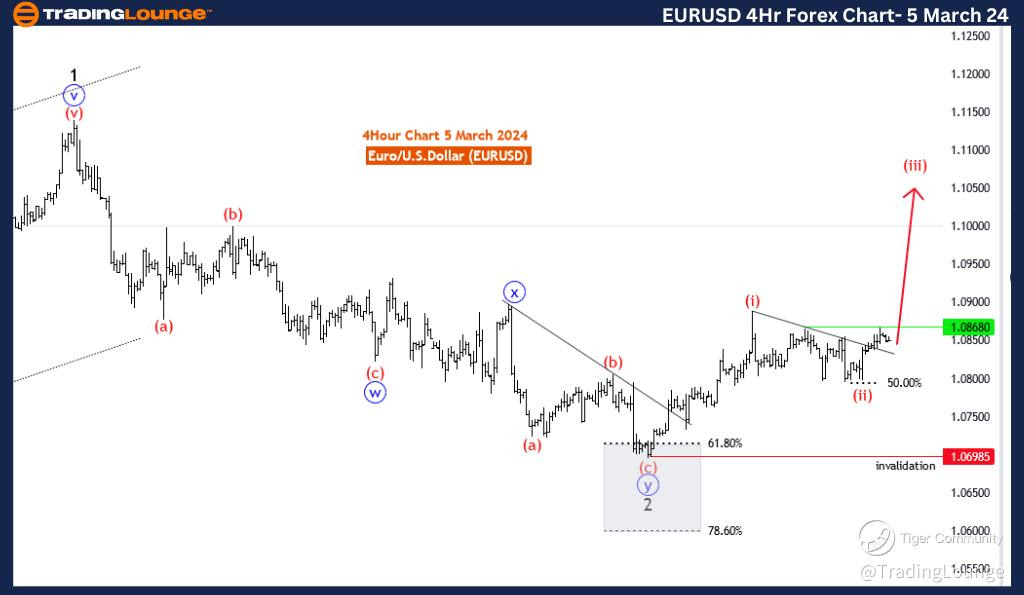 EURUSD-4hr-forex-cha...