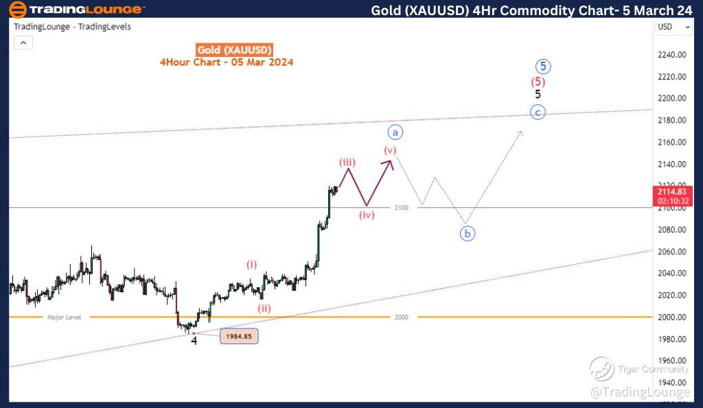 Gold-4hr-commodity-c...