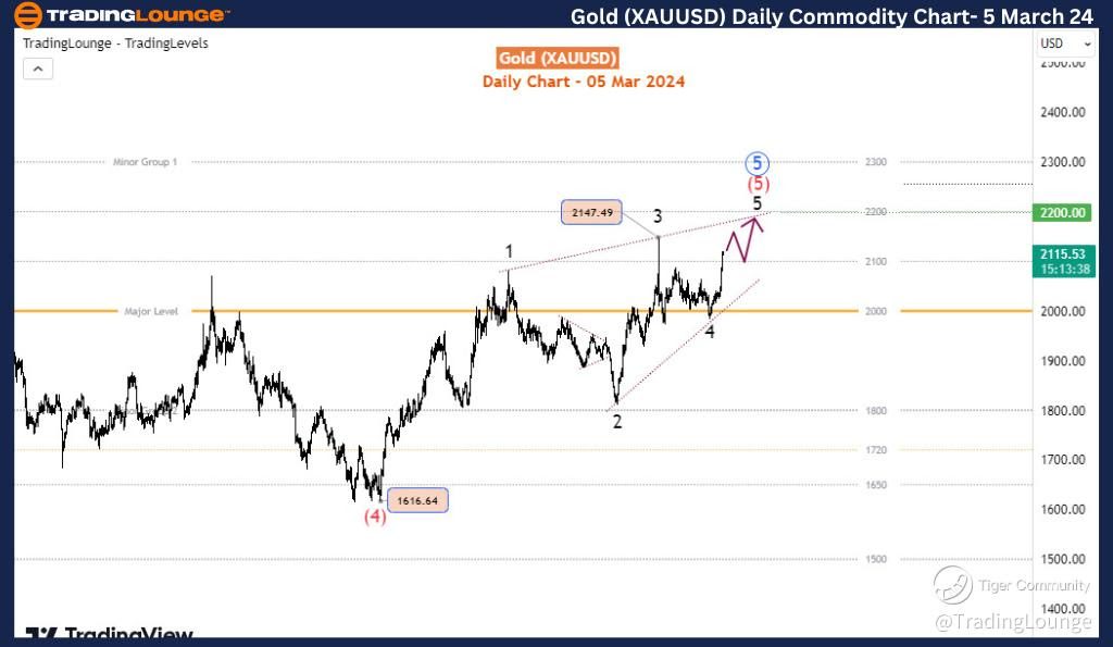 Gold-Day-commodity-c...