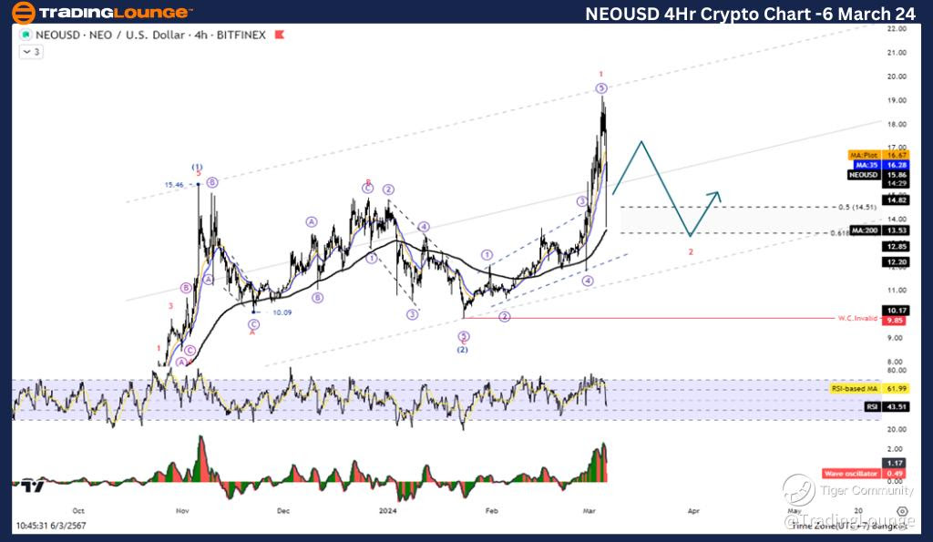 NEOUSD-4hr-Crypto-ch...