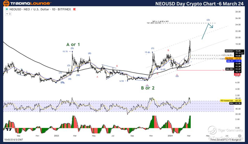 NEOUSD-Day-Crypto-ch...