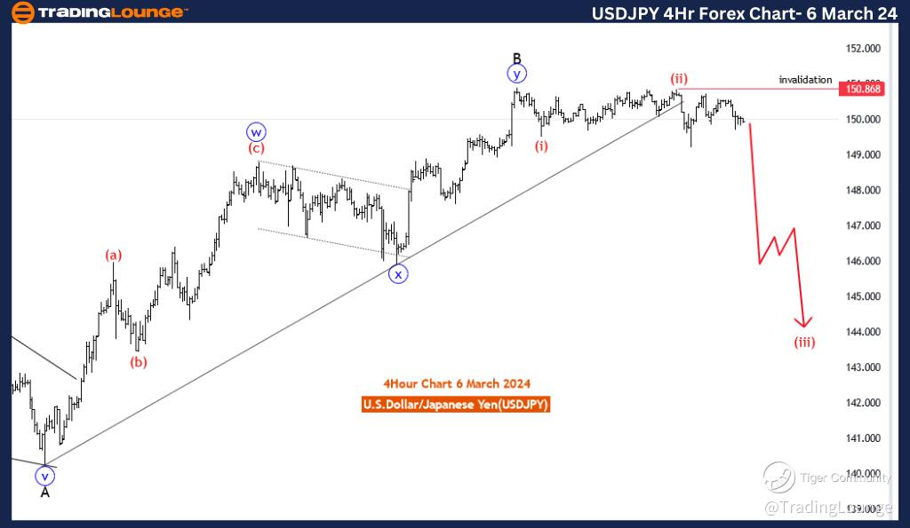 USDJPY-4Hr-Forex-cha...