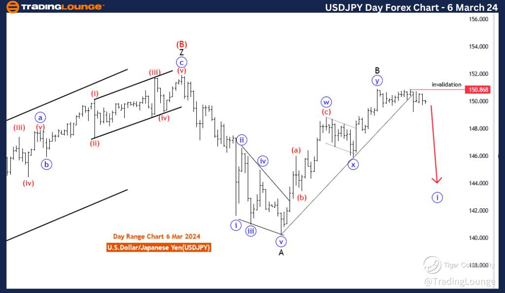 USDJPY-Day-Forex-cha...