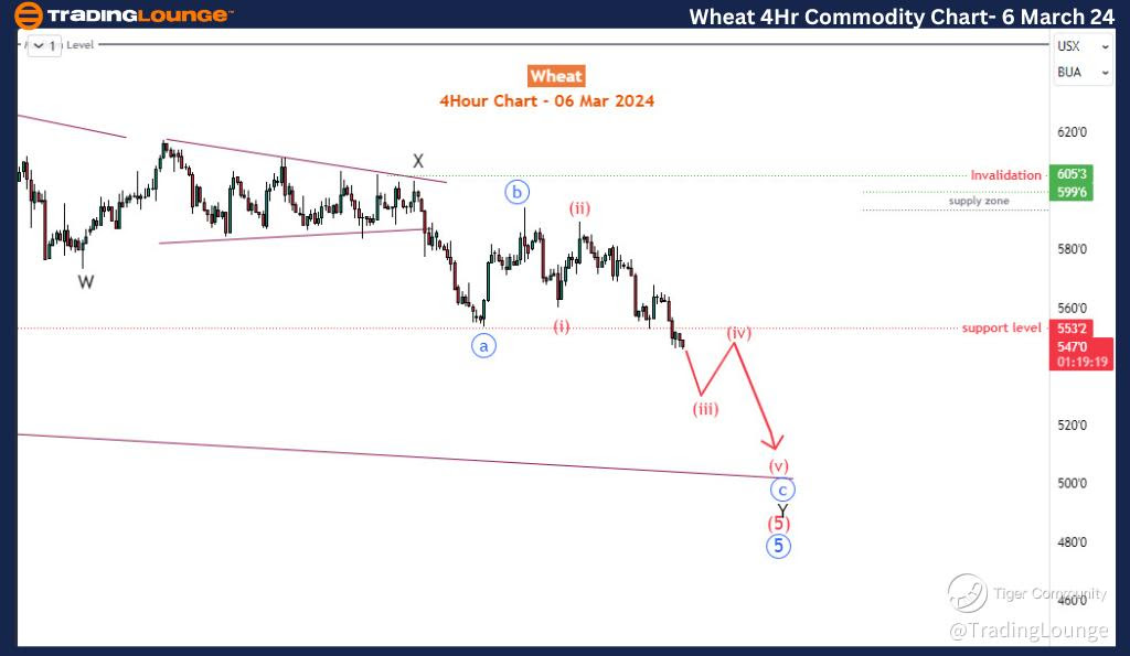 Wheat-4Hr-Commodity-...