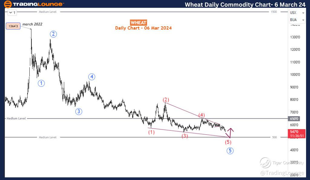 Wheat-Day-Commodity-...