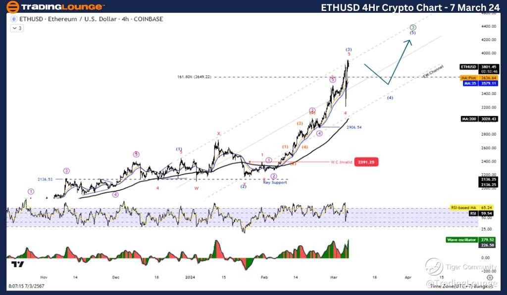 ETHUSD-4Hr-Crypto-Ch...