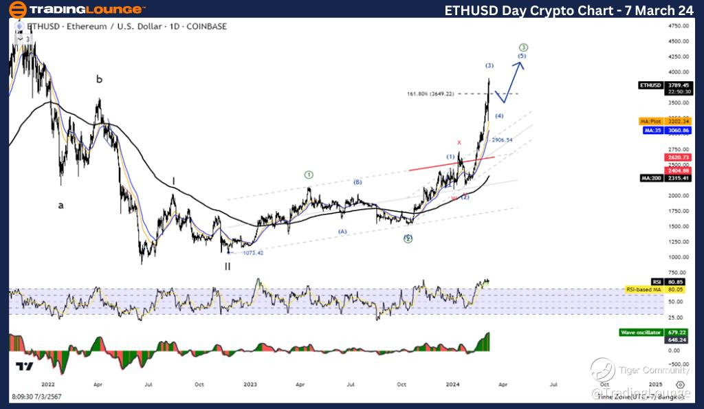 ETHUSD-Day-Crypto-Ch...