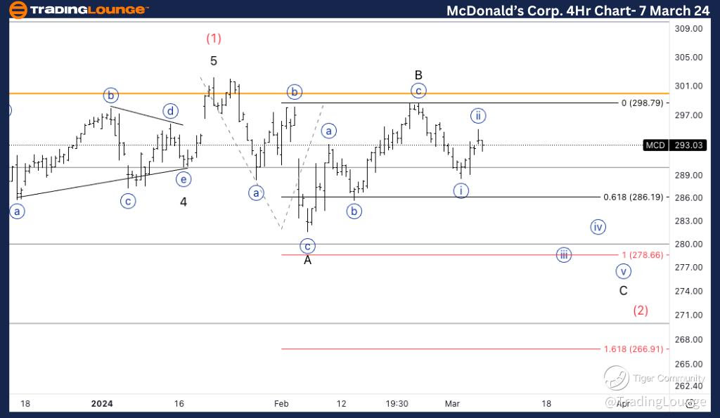 MCD-4Hr-stock-chart-...