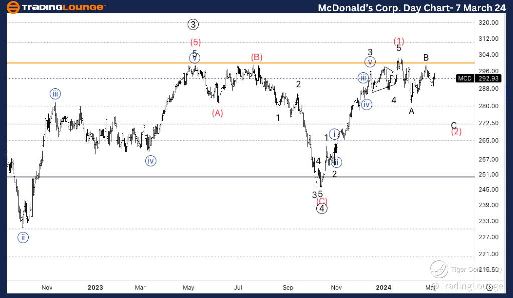 MCD-day-stock-chart-...