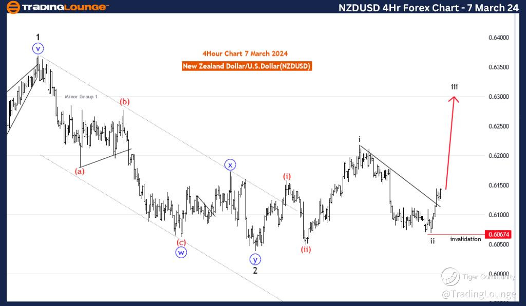 NZDUSD-4Hr-Forex-cha...