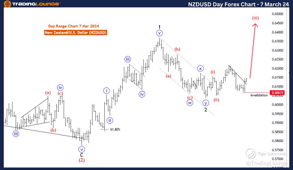 NZDUSD-Day-Forex-cha...