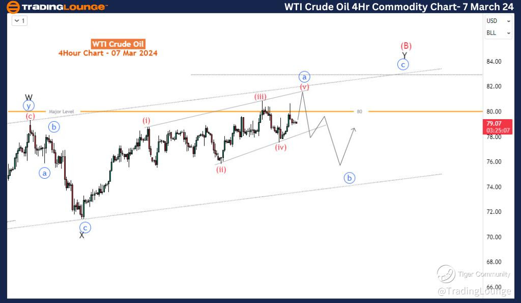 WTI-Crude-Oil-4Hr-co...