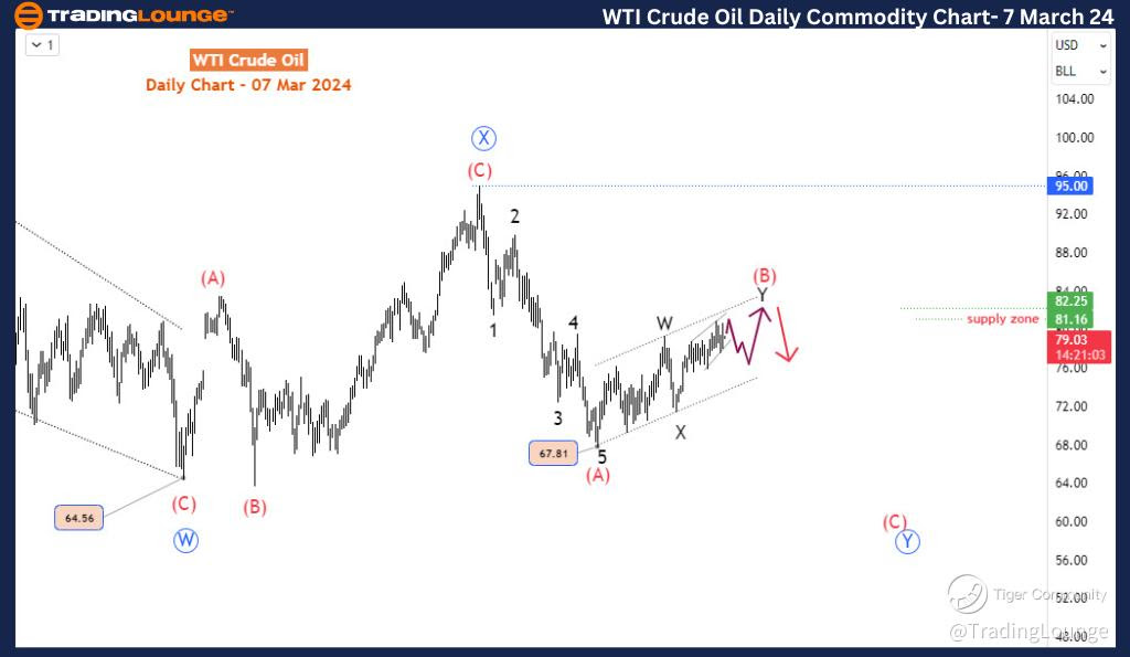 WTI-Crude-Oil-day-co...