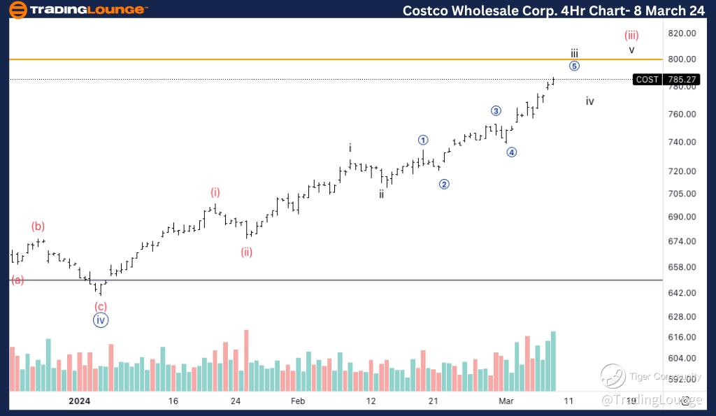 COST-4Hr-Stock-Chart...