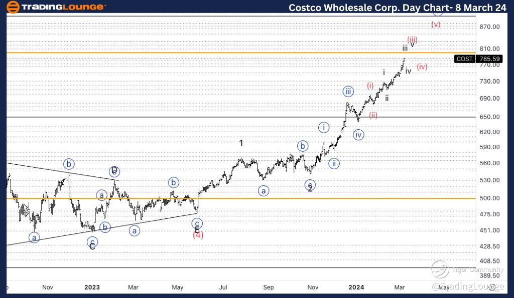 COST-Day-Stock-Chart...