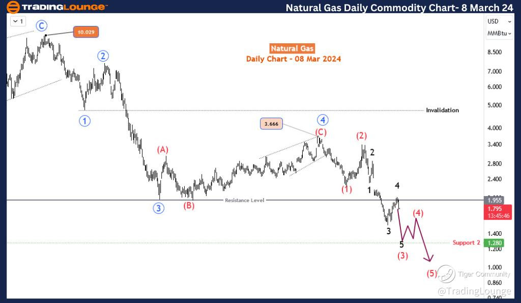 Natural-Gas-day-comm...