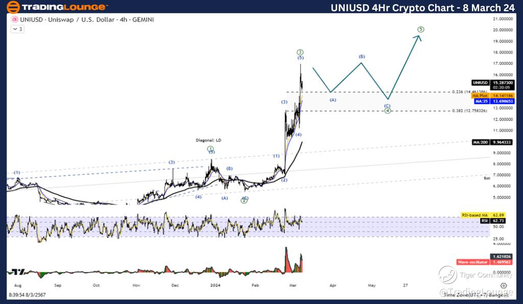 UNIUSD-4Hr-Crypto-Ch...