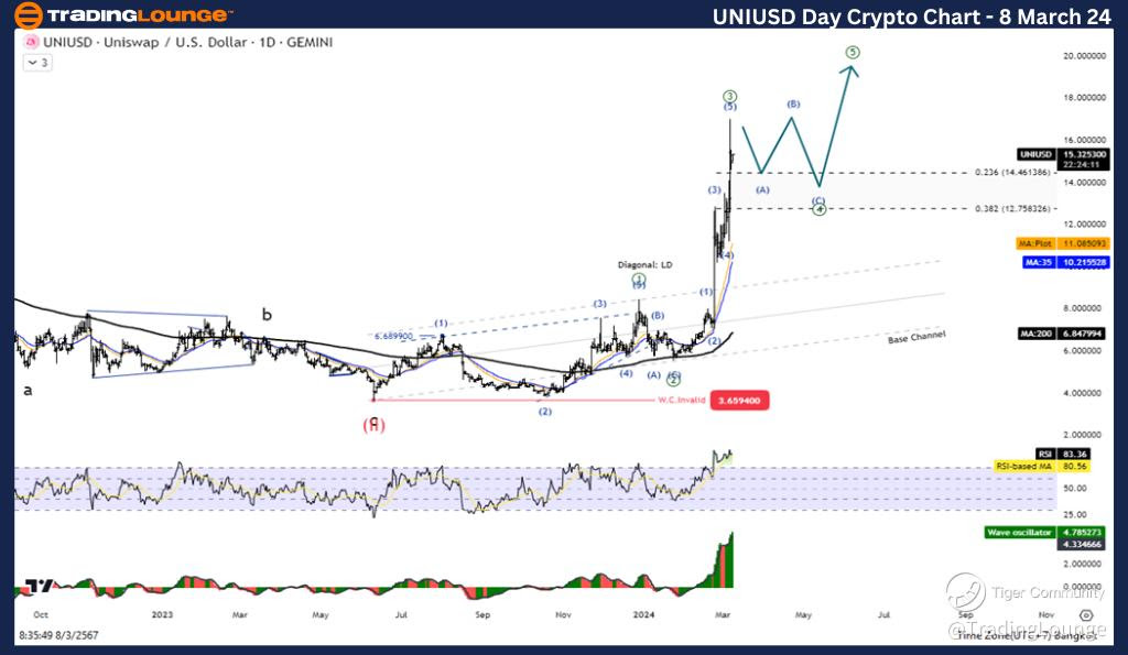 UNIUSD-Day-Crypto-Ch...