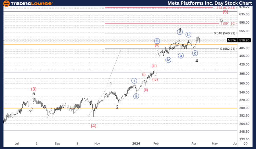 Meta-Platforms-Inc-1...