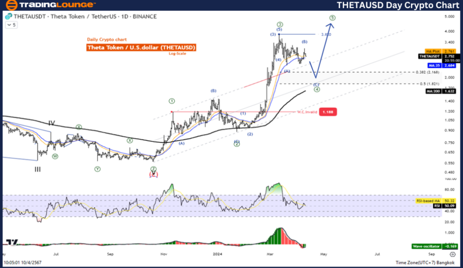 THETAUSD-1D-Crypto-c...