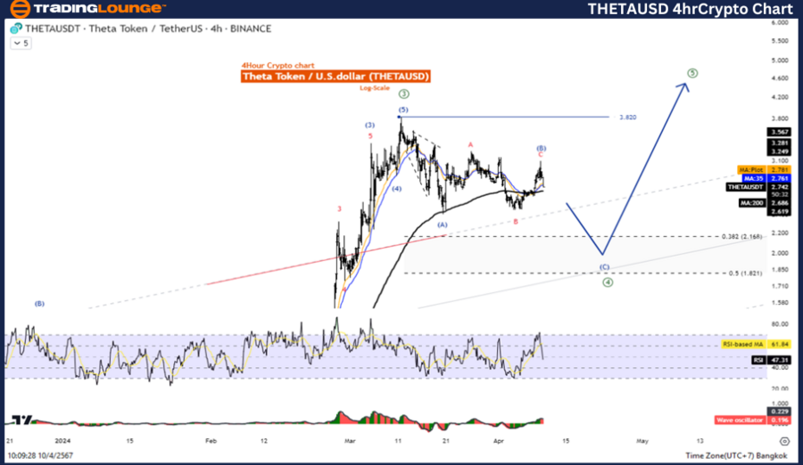 THETAUSD-4hr-Crypto-...