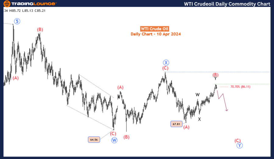 WTI-Crudeoil-1D-comm...