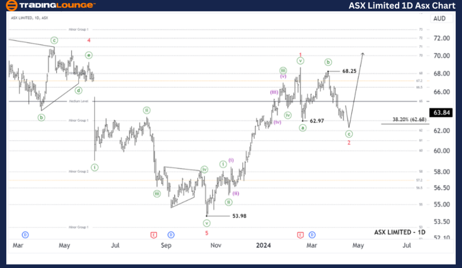 ASX-LIMITED-1D-ASX-C...