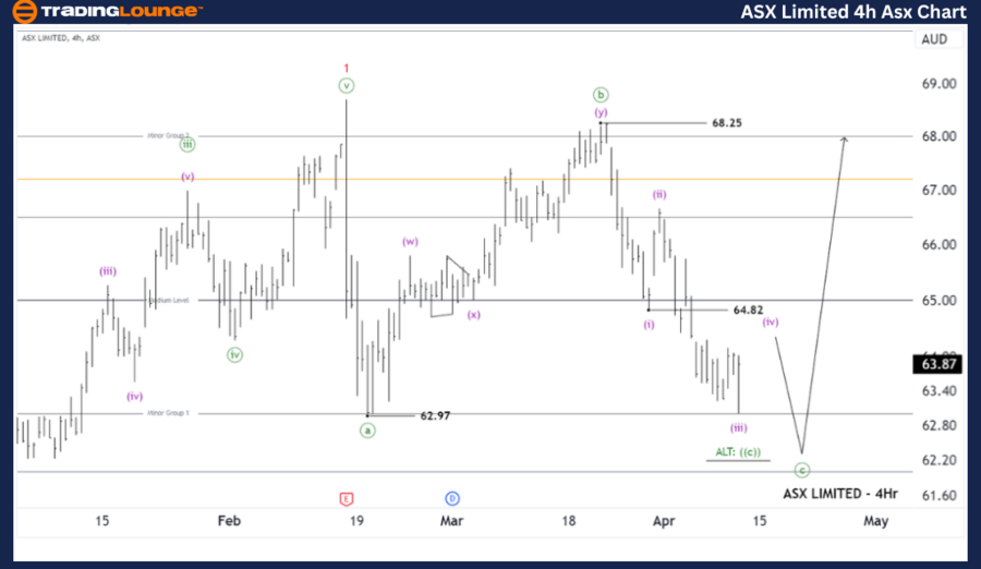 ASX-LIMITED-4H-ASX-C...