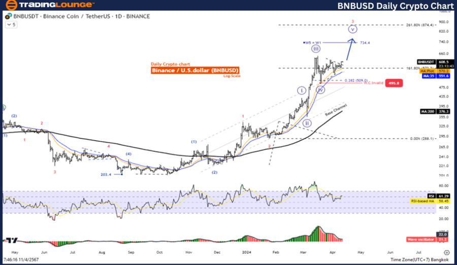 BNBUSD-1D-crypto-cha...