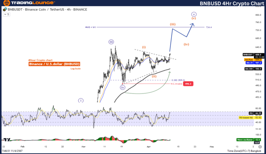 BNBUSD-4Hr-crypto-ch...