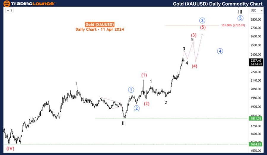 Gold-XAUUSD-1D-commo...