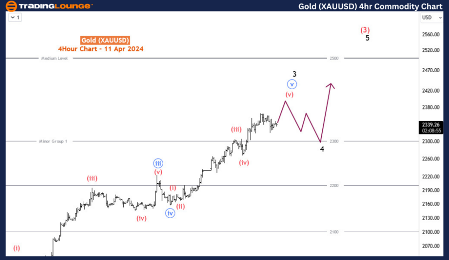 Gold-XAUUSD-4hr-comm...