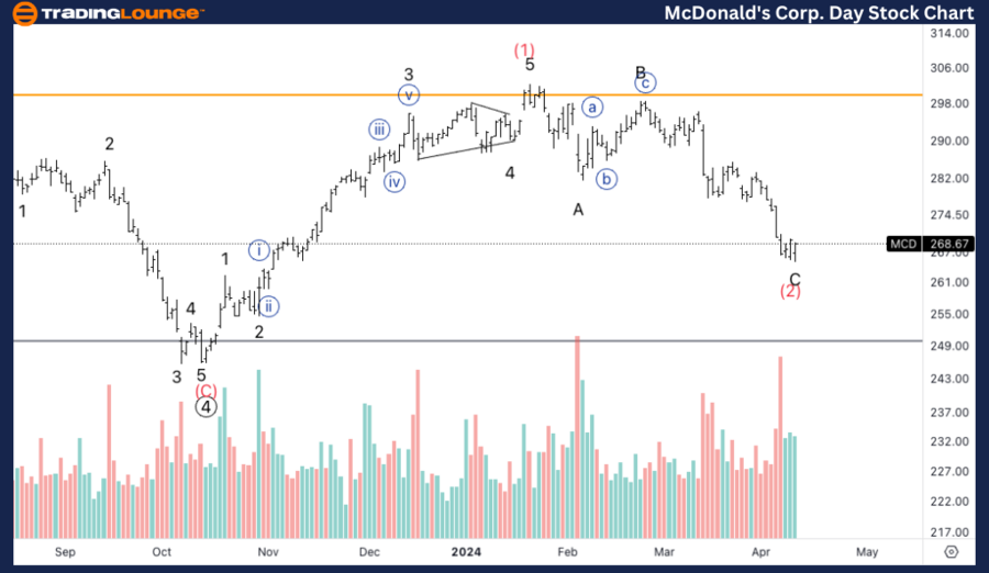 McDonald's Stock Analysis: Mastering MCD with Elliott Wave & Technical ...