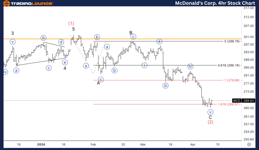 McDonalds-Corp-4H-St...