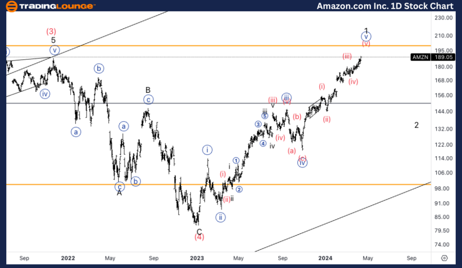 AMZN-1D-Stock-chart-...