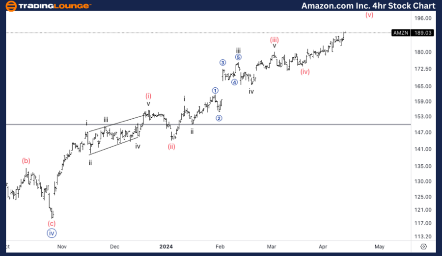 AMZN-4H-Stock-chart-...