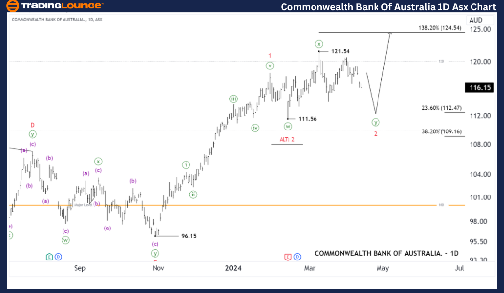 CBA-1D-ASX-Chart-120...