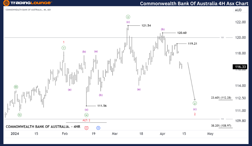 CBA-4hr-ASX-Chart-12...