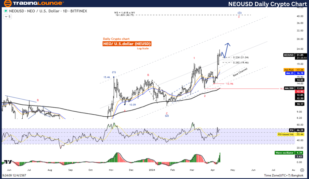 NEOUSD-1D-crypto-cha...