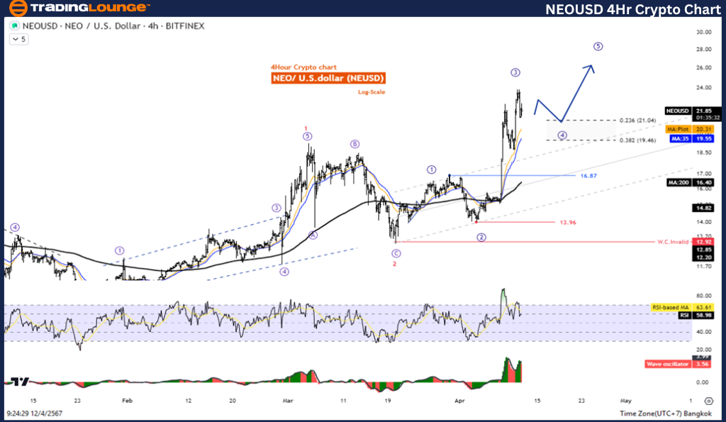 NEOUSD-4hr-crypto-ch...