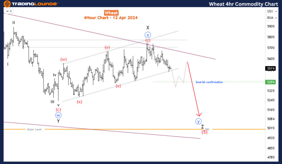 Wheat-4hr-commodity-...