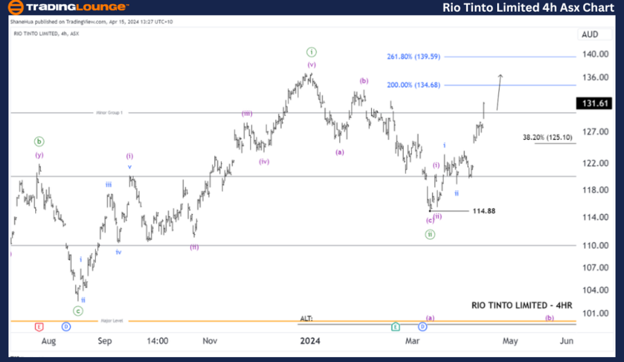 RIO-TINTO-4H-ASX-Cha...