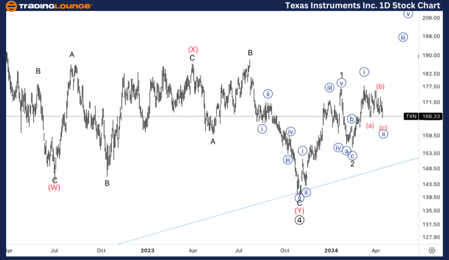 Texas-Instruments-In...