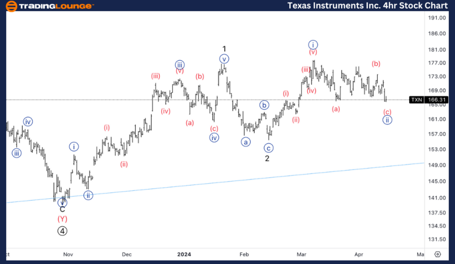 Texas-Instruments-In...