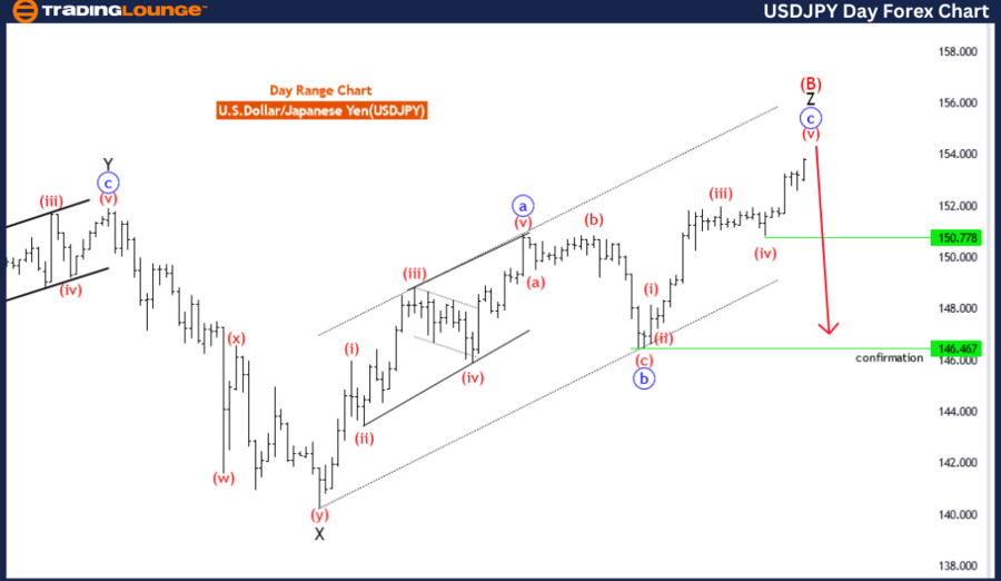 USDJPY-1D-Forex-char...