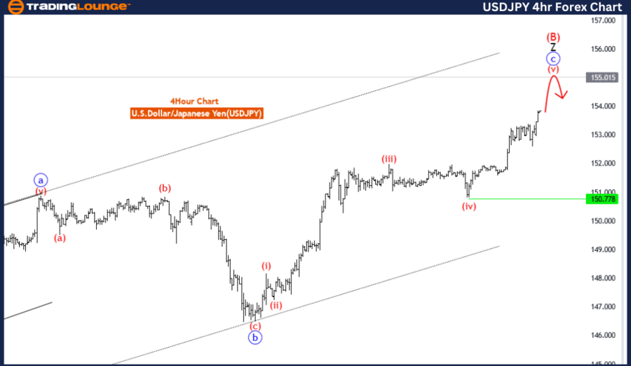 USDJPY-4h-Forex-char...