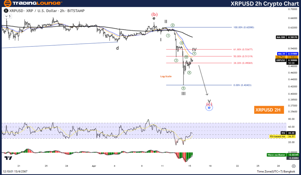 XRPUSD-2H-Crypto-cha...