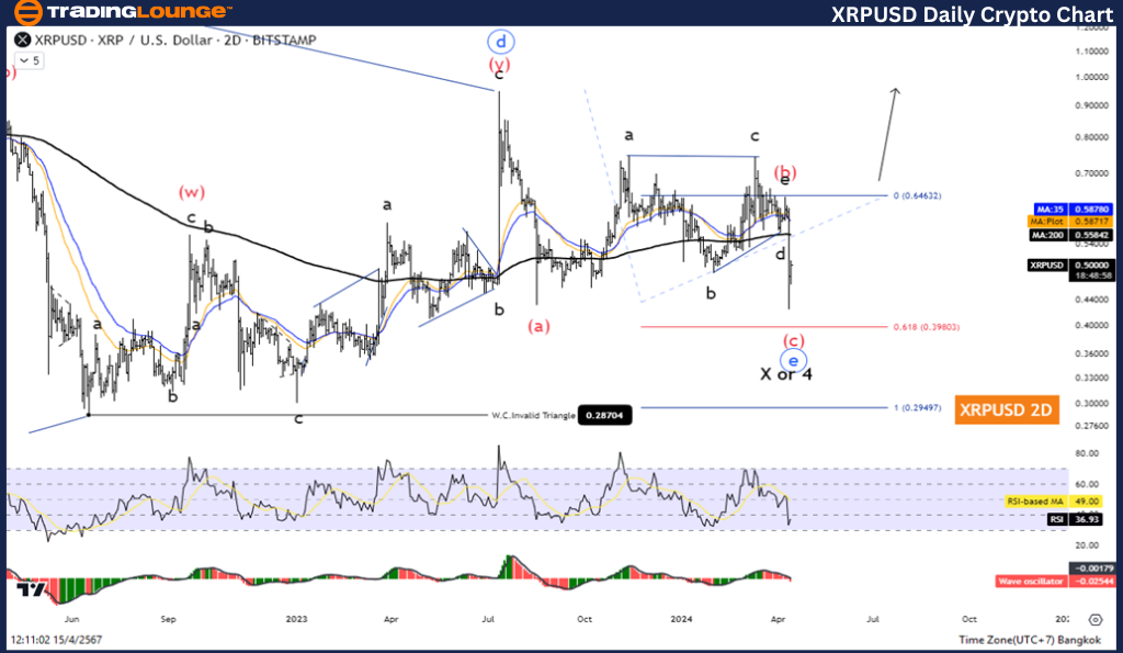 XRPUSD-Daily-Crypto-...