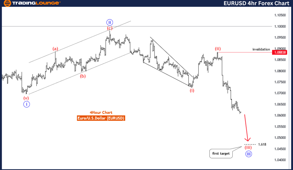 EURUSD-4Hr-forex-cha...