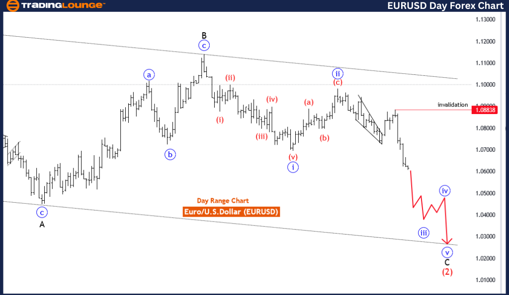 EURUSD-Day-forex-cha...